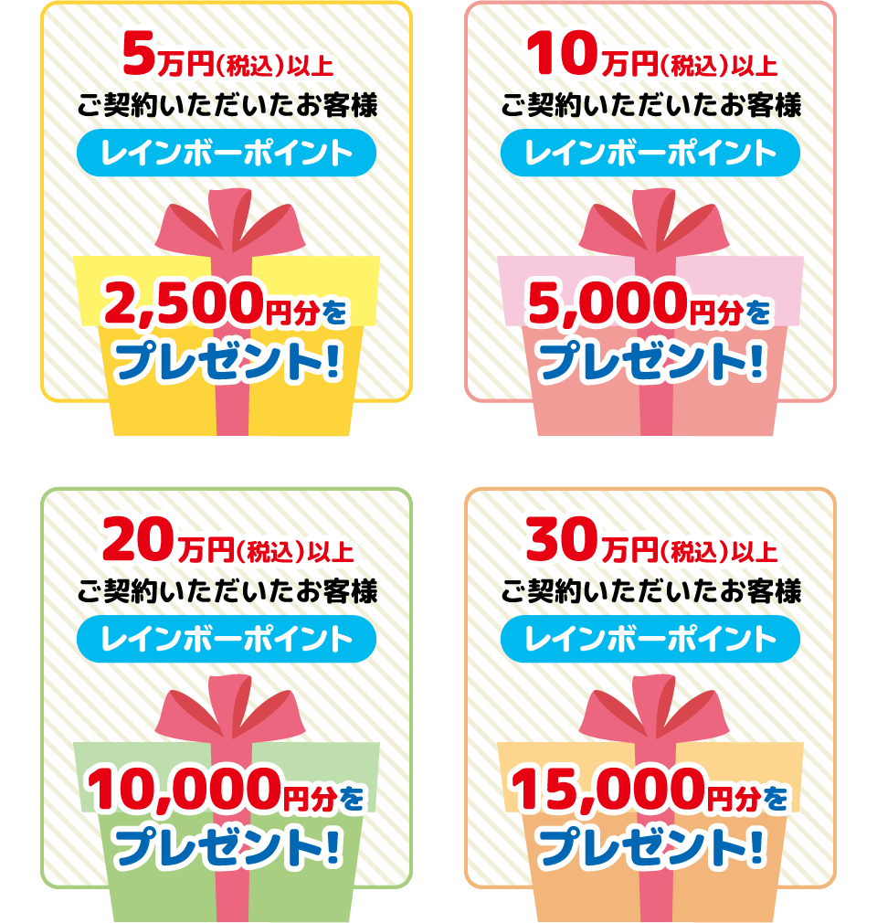 追加購入金額に応じてレインボーポイントプレゼント！